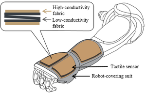 A Fabric-Based Sensing System for Recognizing Social Touch