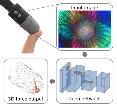Minsight: A Fingertip-Sized Vision-Based Tactile Sensor for Robotic Manipulation
